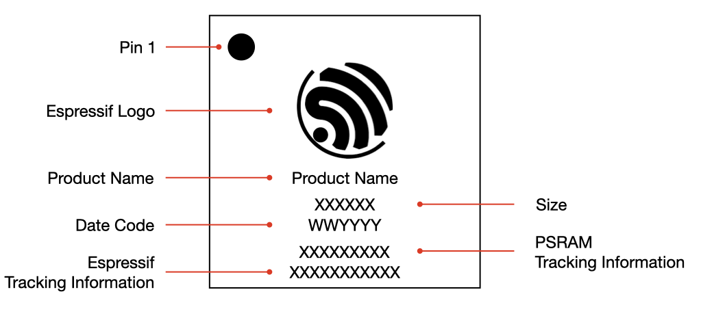 In-package PSRAM, No Flash