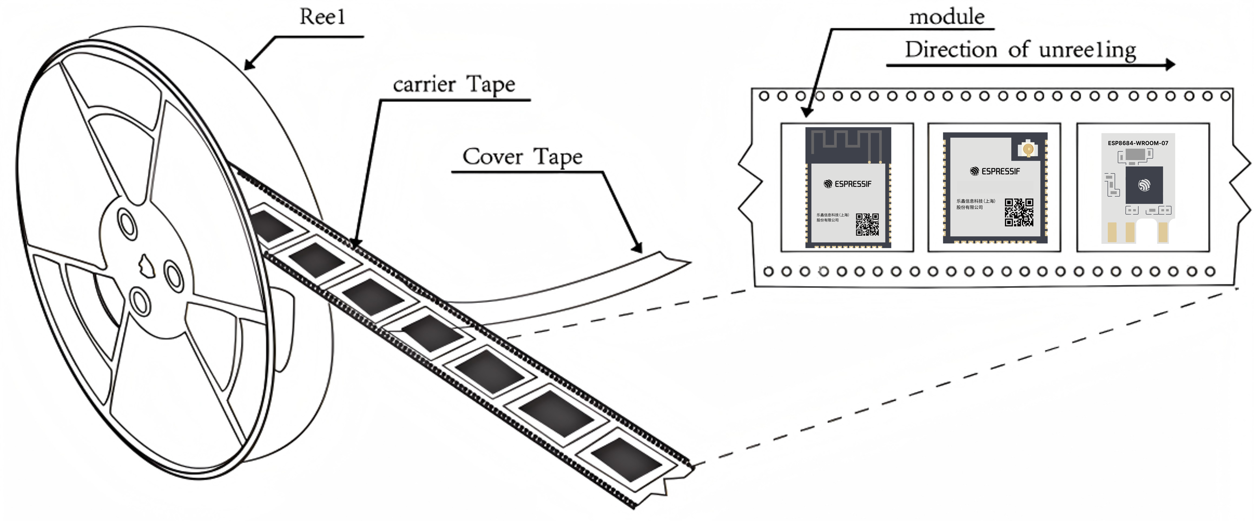 Tape and Reel Packaging Diagram