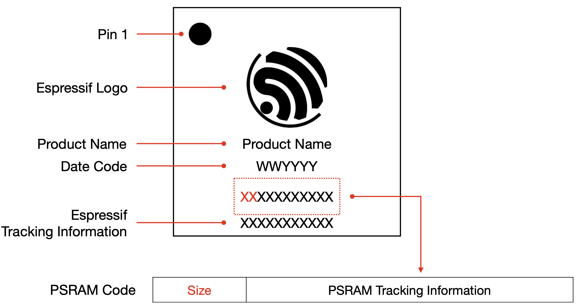 In-package PSRAM, No Flash