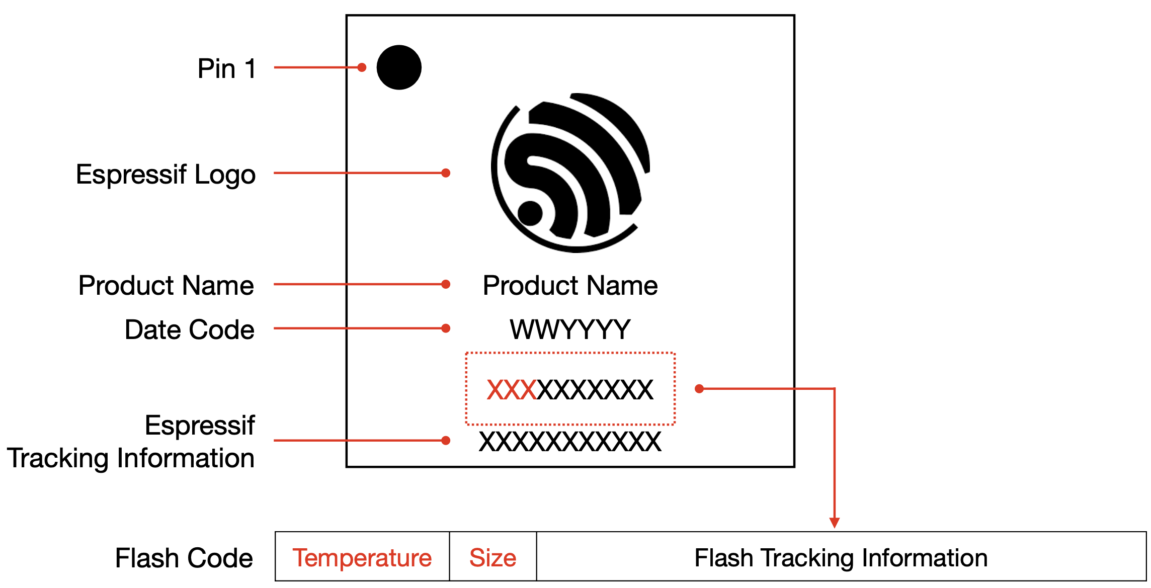 In-package Flash, No PSRAM