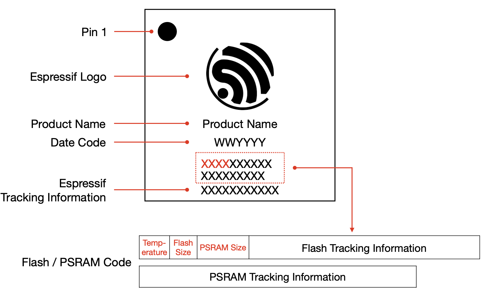 In-package Flash, In-package PSRAM