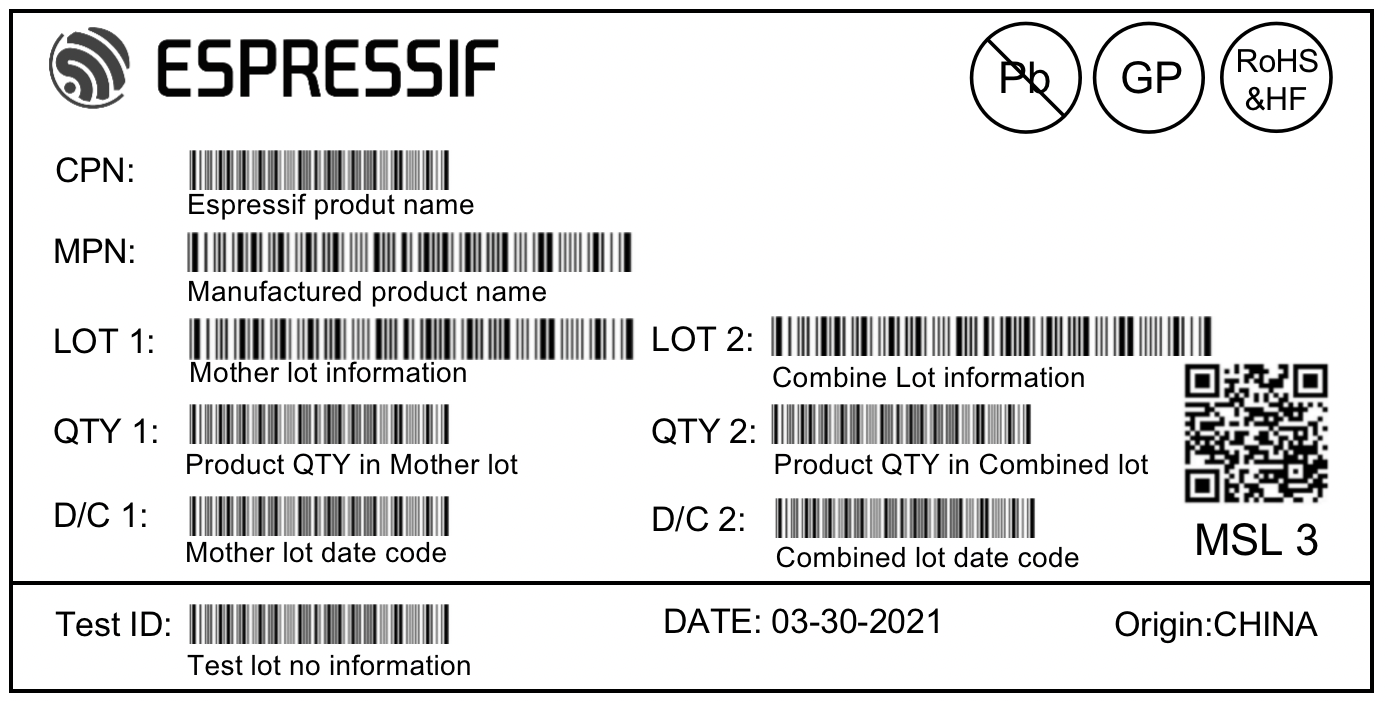 Label Formats 2021