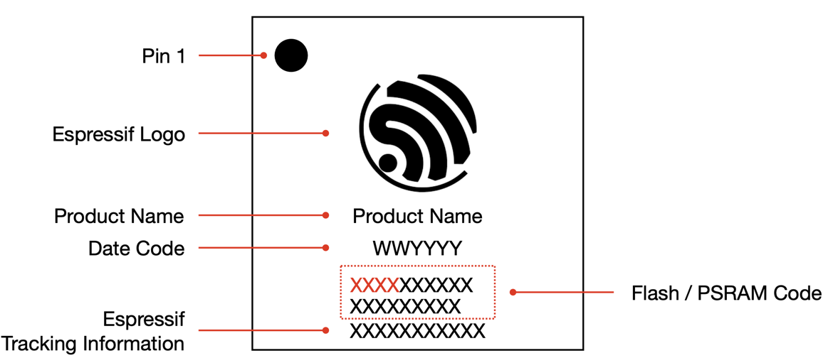 Diagram showing chip marking information