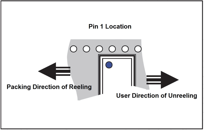 Pin 1 Orientation of Chips in Carrier Tape
