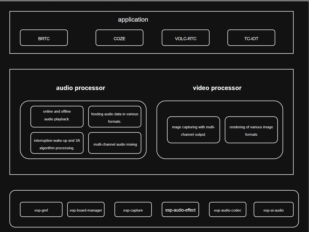 AI Agent Architecture Diagram
