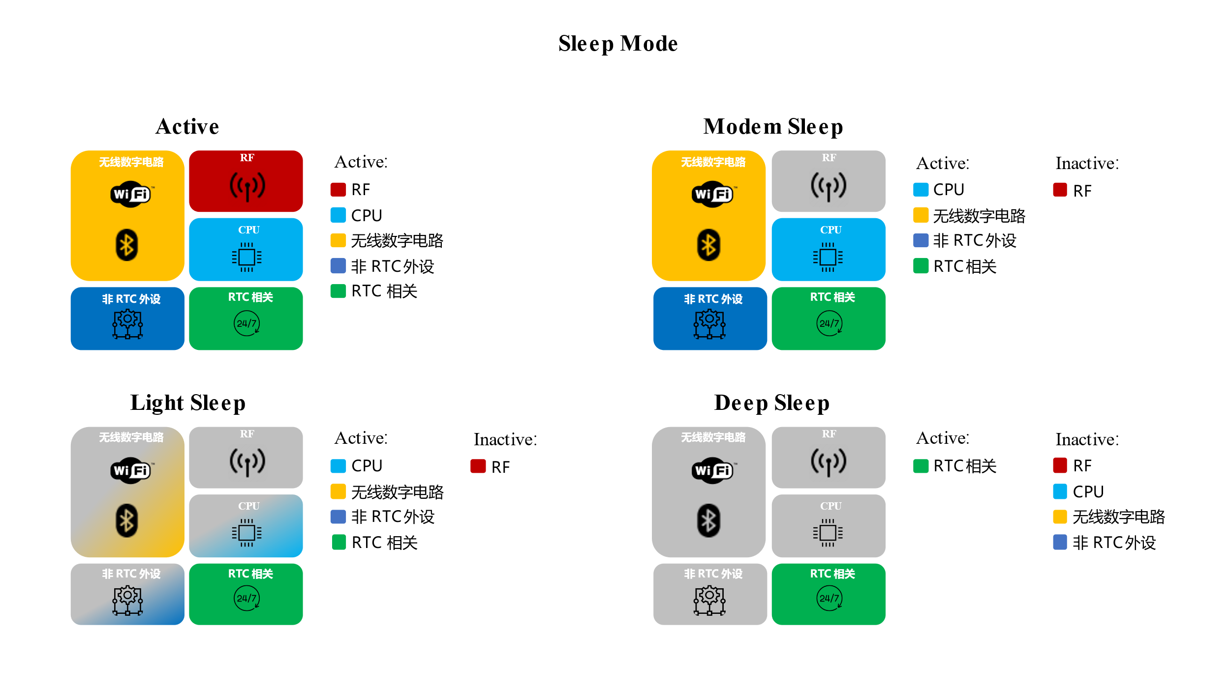 Module running status in different working modes