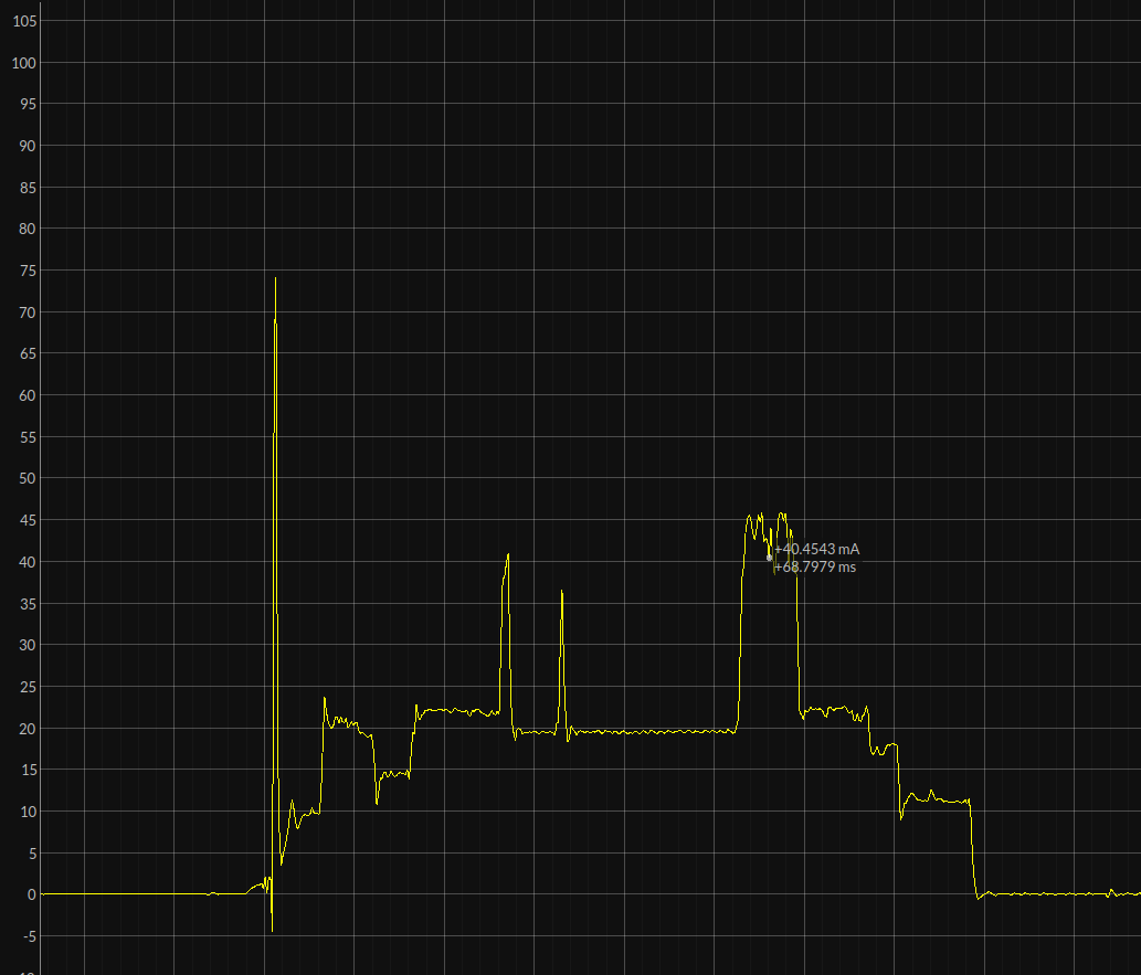 Figure 3-3-3 RX without receiving a packet