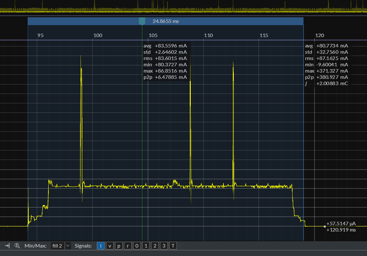 Figure 3-3-4 Active Mode TX