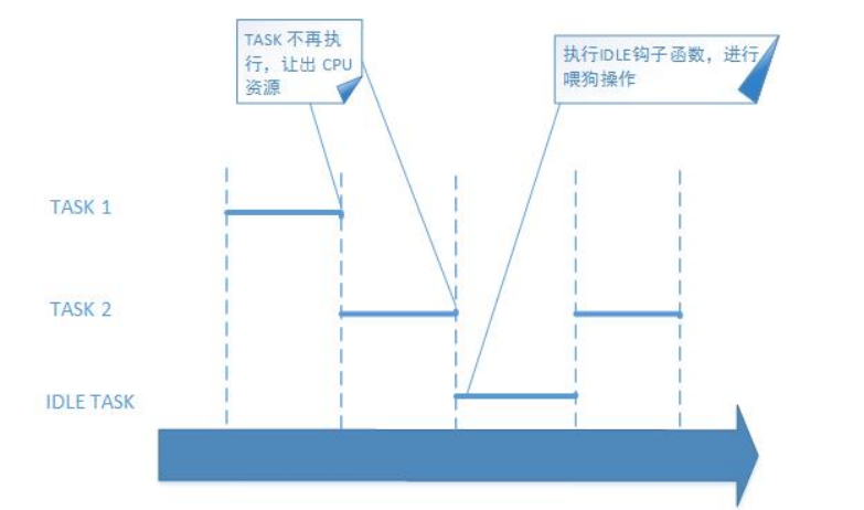任务看门狗工作原理图