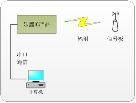 ../../_images/signal_board_scheme_cn.png