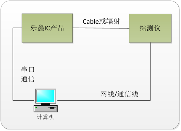 ../../_images/tester_scheme_cn.png