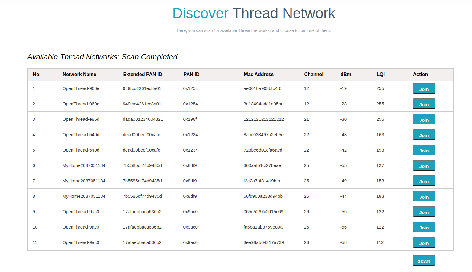 ESP-Thread-Border-Router Discovers Network