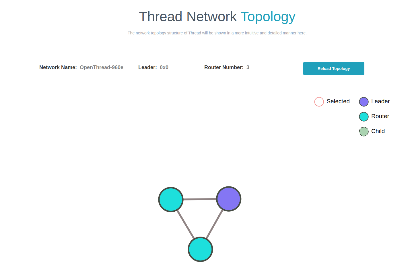 ESP-Thread-Border-Router Topology