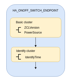 ESP Zigbee Data Model