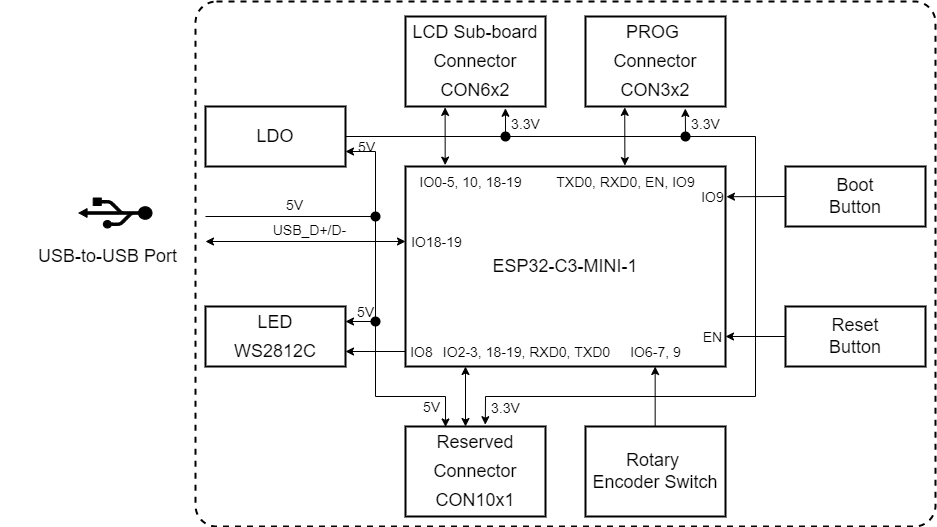 ESP32-C3-LCD-Ev-Board Block Diagram (Click to Enlarge)