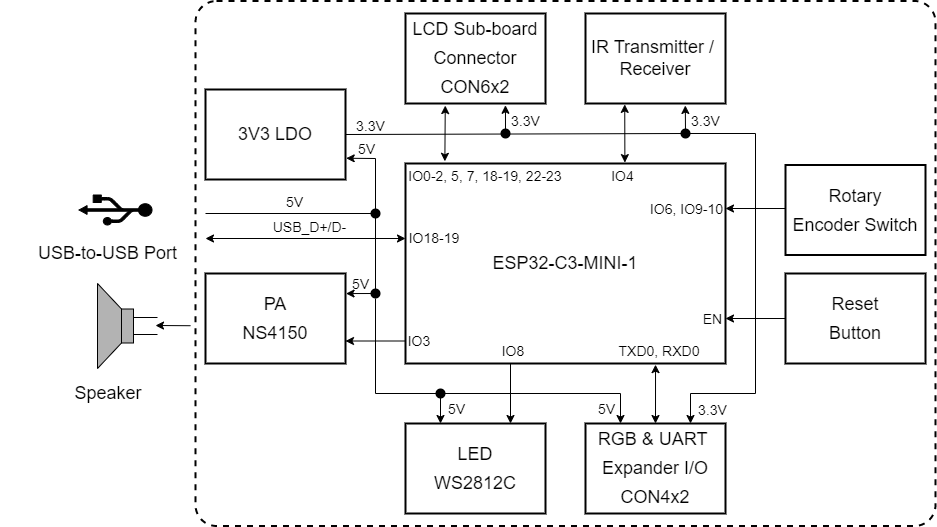 ESP32-C3-LCDkit Block Diagram (Click to Enlarge)