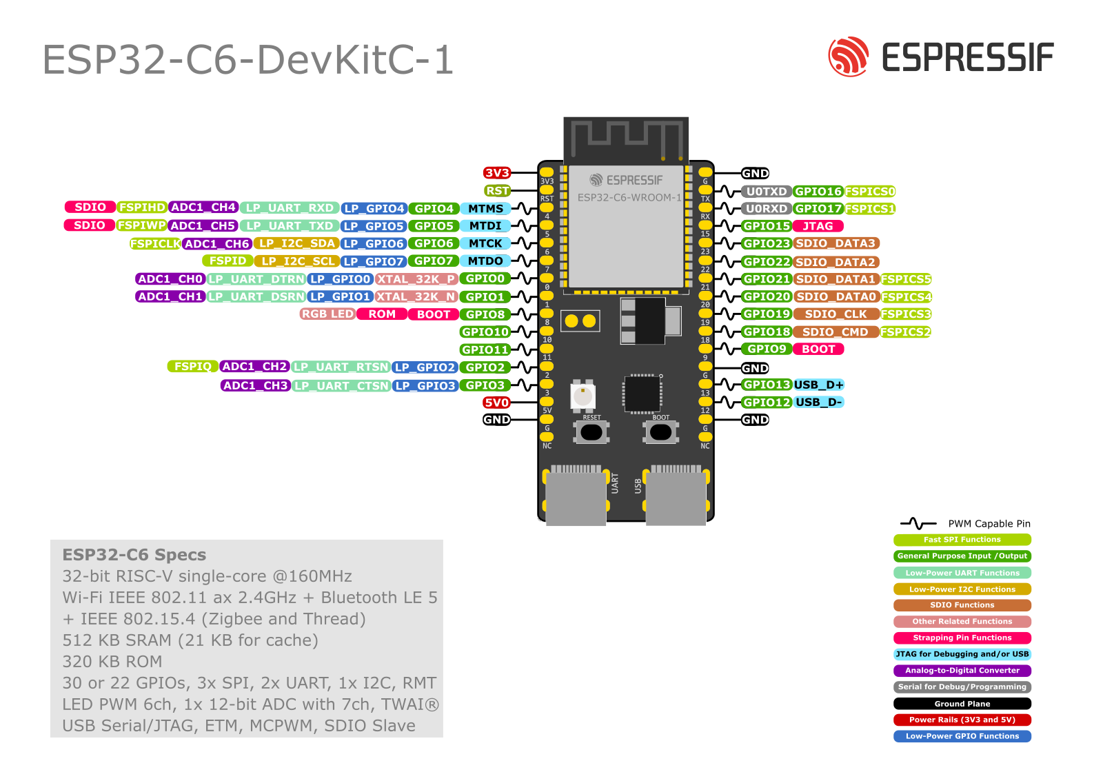 ESP32-C6-DevKitC-1 v1.2 — esp-dev-kits documentation