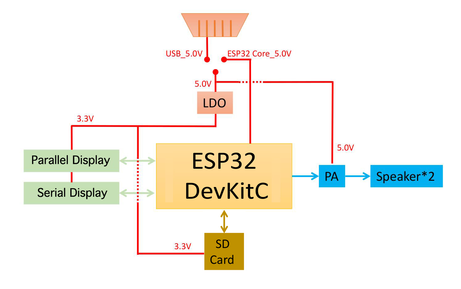 ESP32-LCDKit