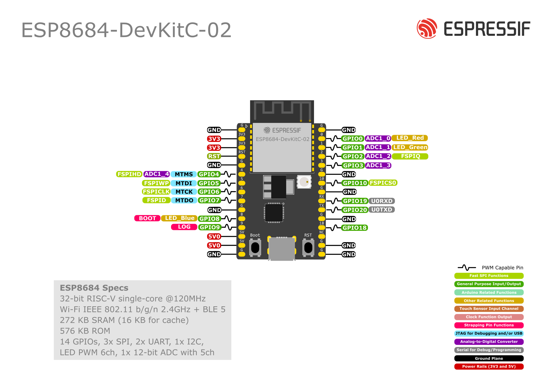 ESP8684-DevKitC-02 (click to enlarge)