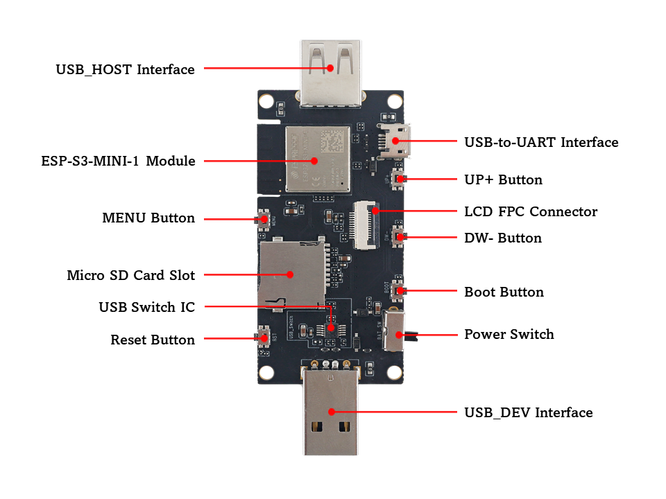 ESP32-S3-USB-OTG