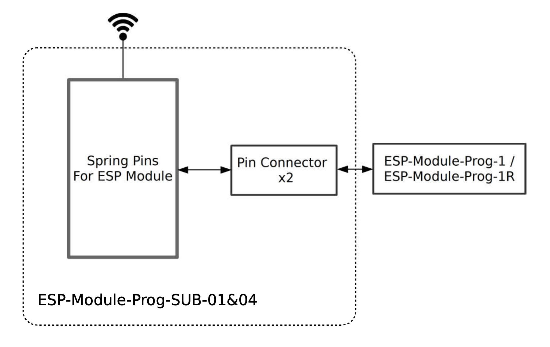 ESP-Module-Prog-SUB-01&04