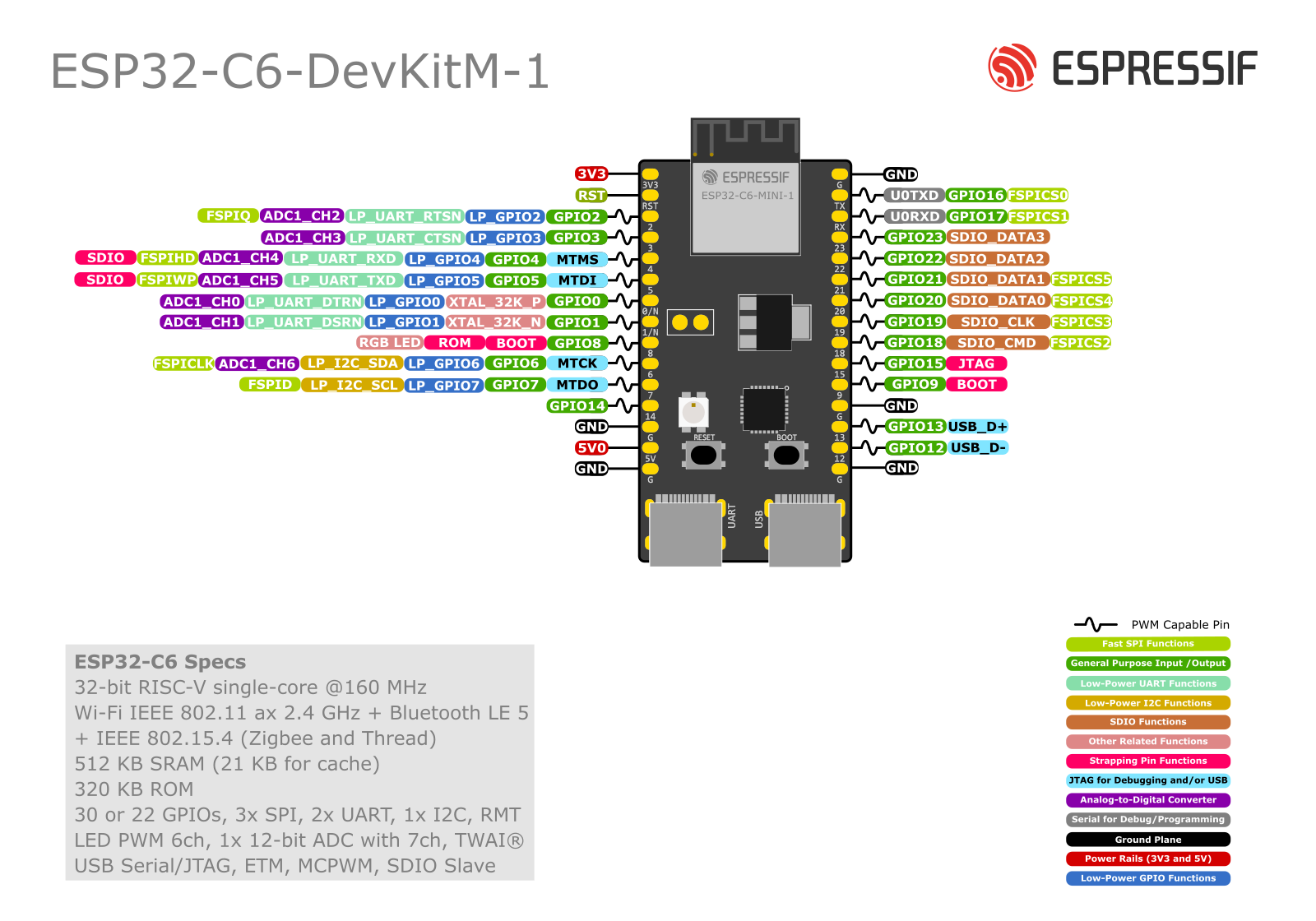 ESP32-C6-DevKitM-1 管脚布局（点击放大）