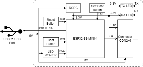 ESP32-S3-USB-Bridge 功能框图（点击放大）