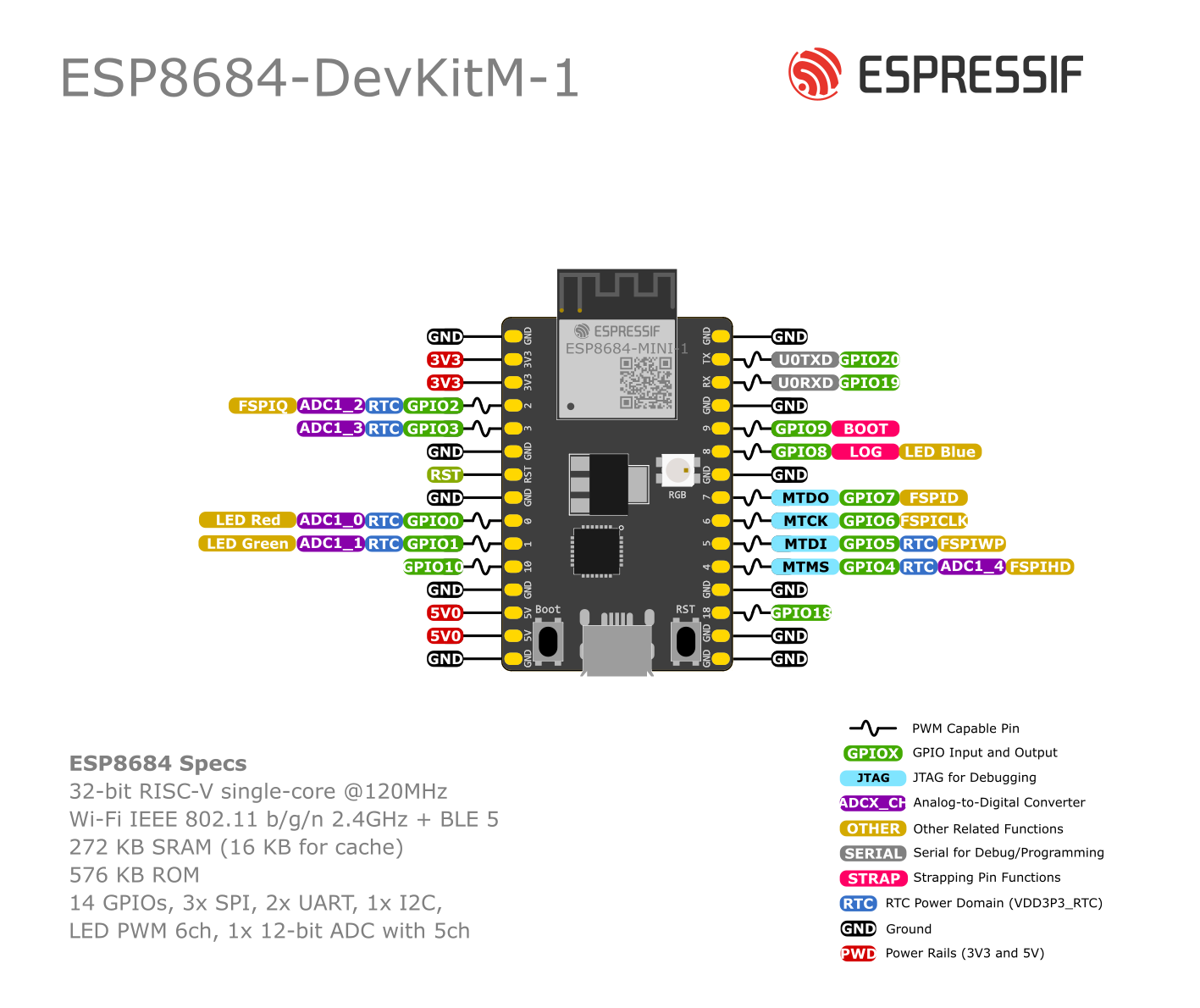 ESP8684-DevKitM-1（点击放大）