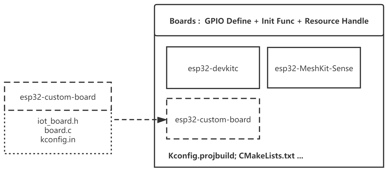 ../_images/boards_diagram.png