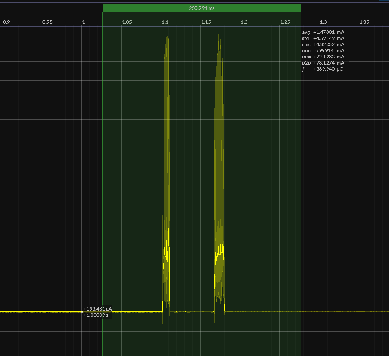 One rotation with low power mode