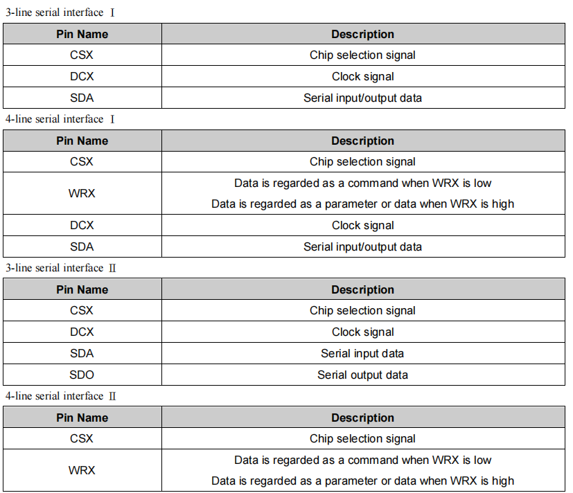 spi-lcd-introduction-esp-iot-solution-latest-documentation