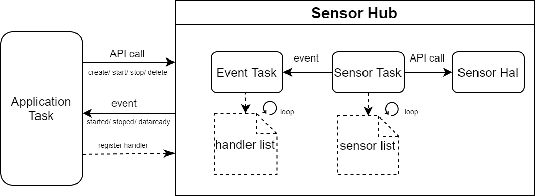 ../_images/sensor_hub_diagram.png
