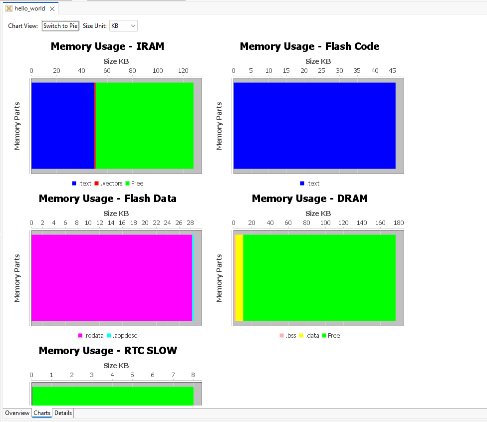 Application Size Analysis - Charts